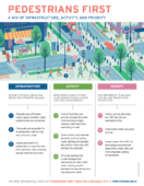 The building blocks of inclusive cities. This is an illustration of the MIX principle from the TOD Standard.